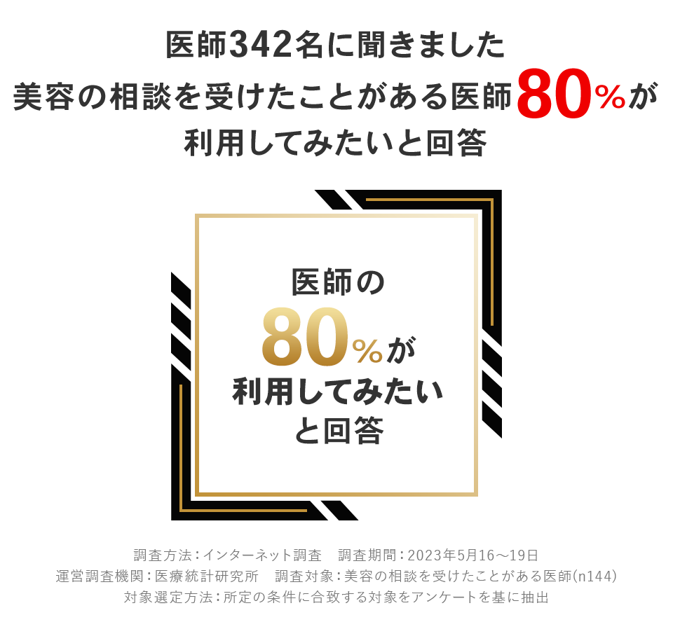 美容の相談を受けたことがある医師80%が利用してみたいと回答