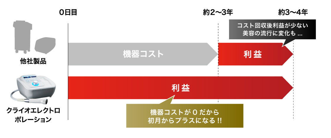 シミュレーション